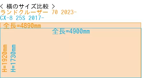 #ランドクルーザー 70 2023- + CX-8 25S 2017-